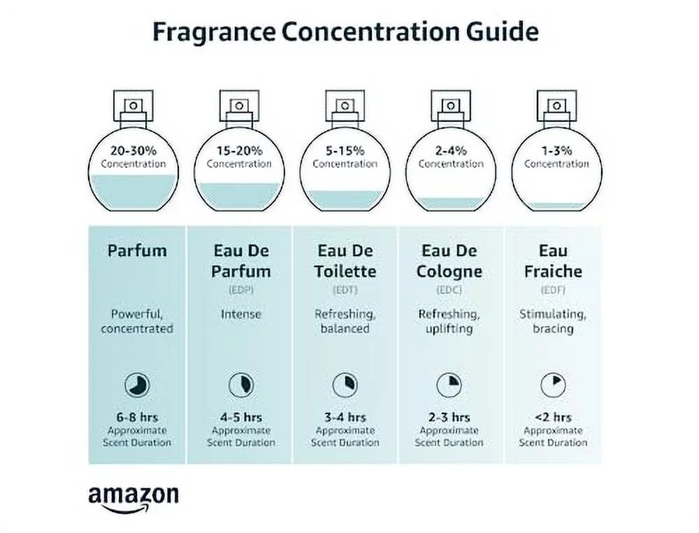 Eau De Toilette Spray Perfume, 3.4 Bottle H450412