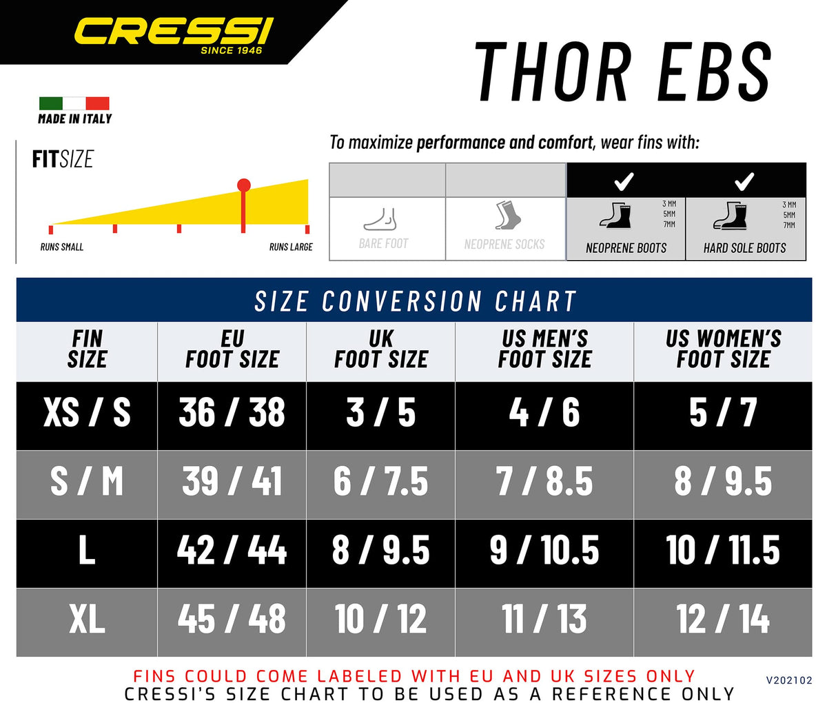 Thor EBS Fins R761