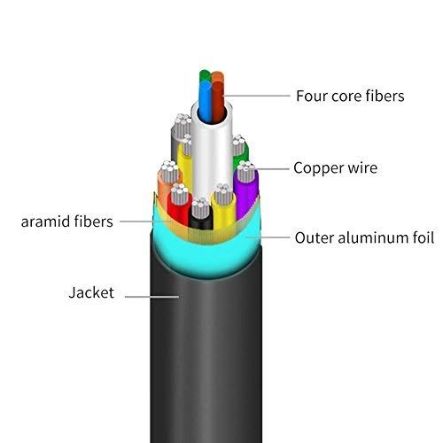 Fiber HDMI Cable 25ft 4K 60HZ S649966