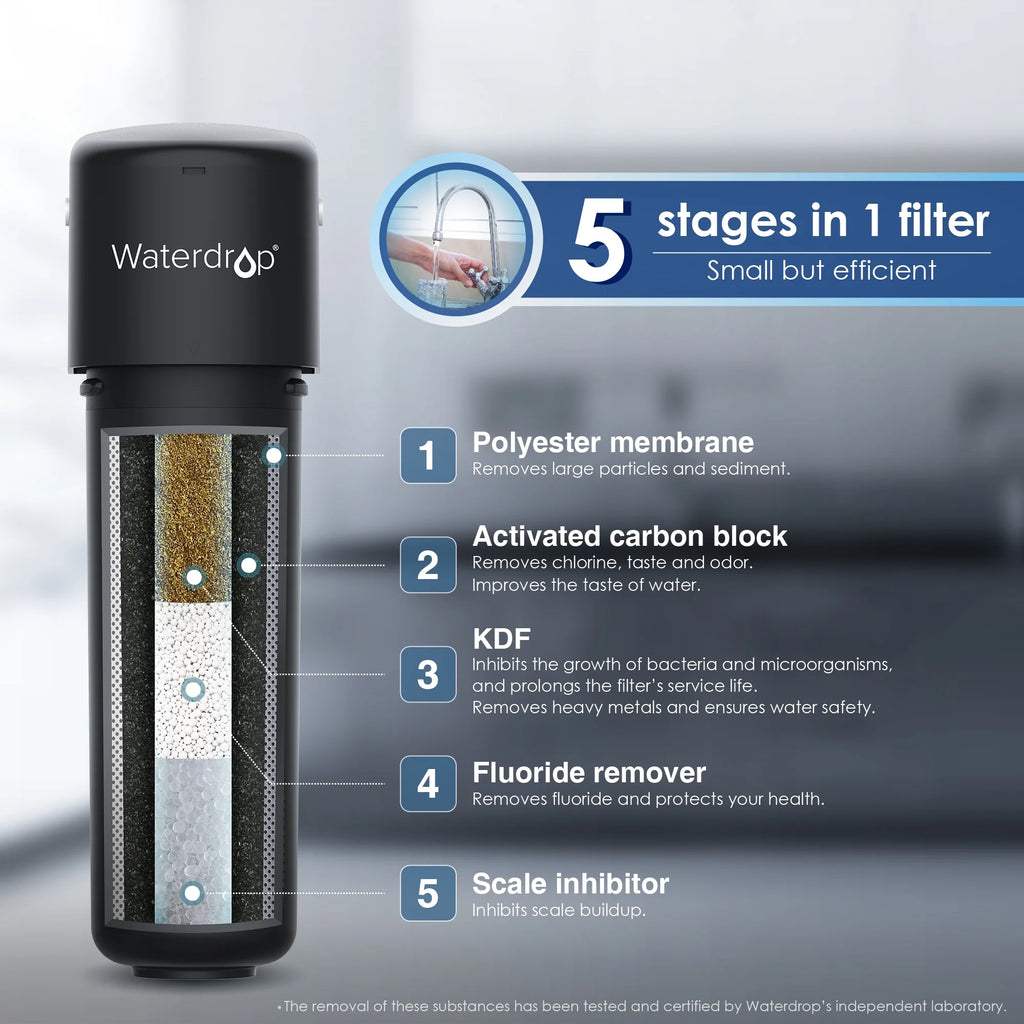 Under Sink Water Filter System, 8000 Gallons Ultra High Capacity X56891