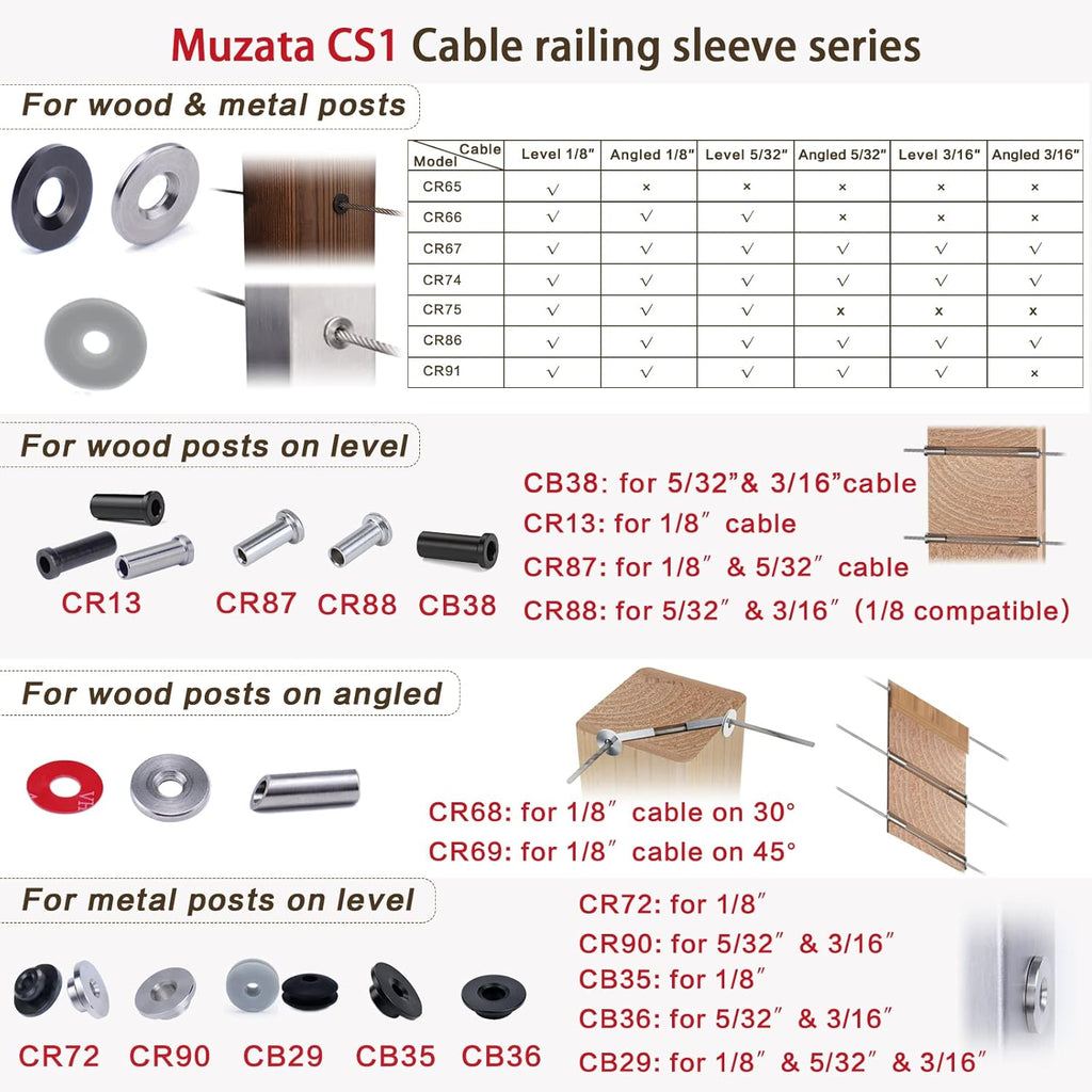 Black Cable Railing Kit Protector Sleeves Grommet for 1/8 5/32 3/16 Wire Rope Wood Posts Deck Stair Railing POM H63169