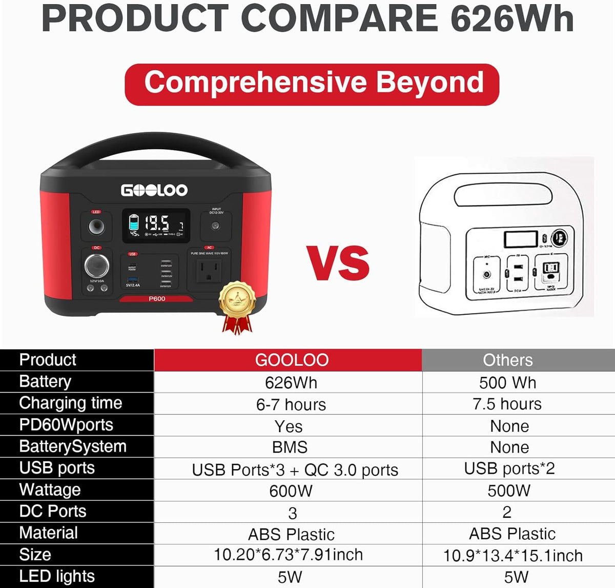 Portable Power Station 626Wh 600W AC Outlets Lithium Battery Y911