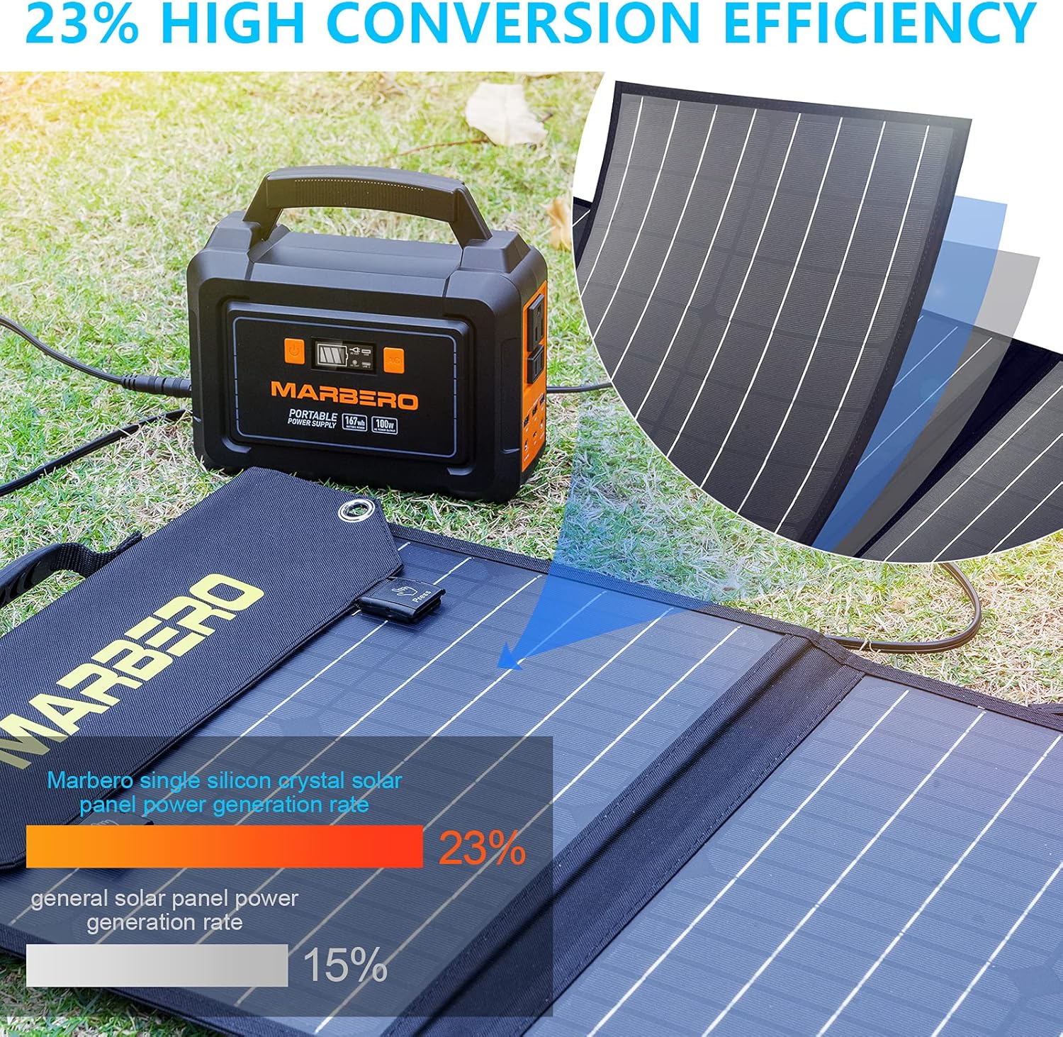 100W Foldable Solar Panel Kit with 18V DC Output, 3 USB Ports R3745