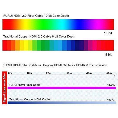 Fiber HDMI Cable 25ft 4K 60HZ S649966