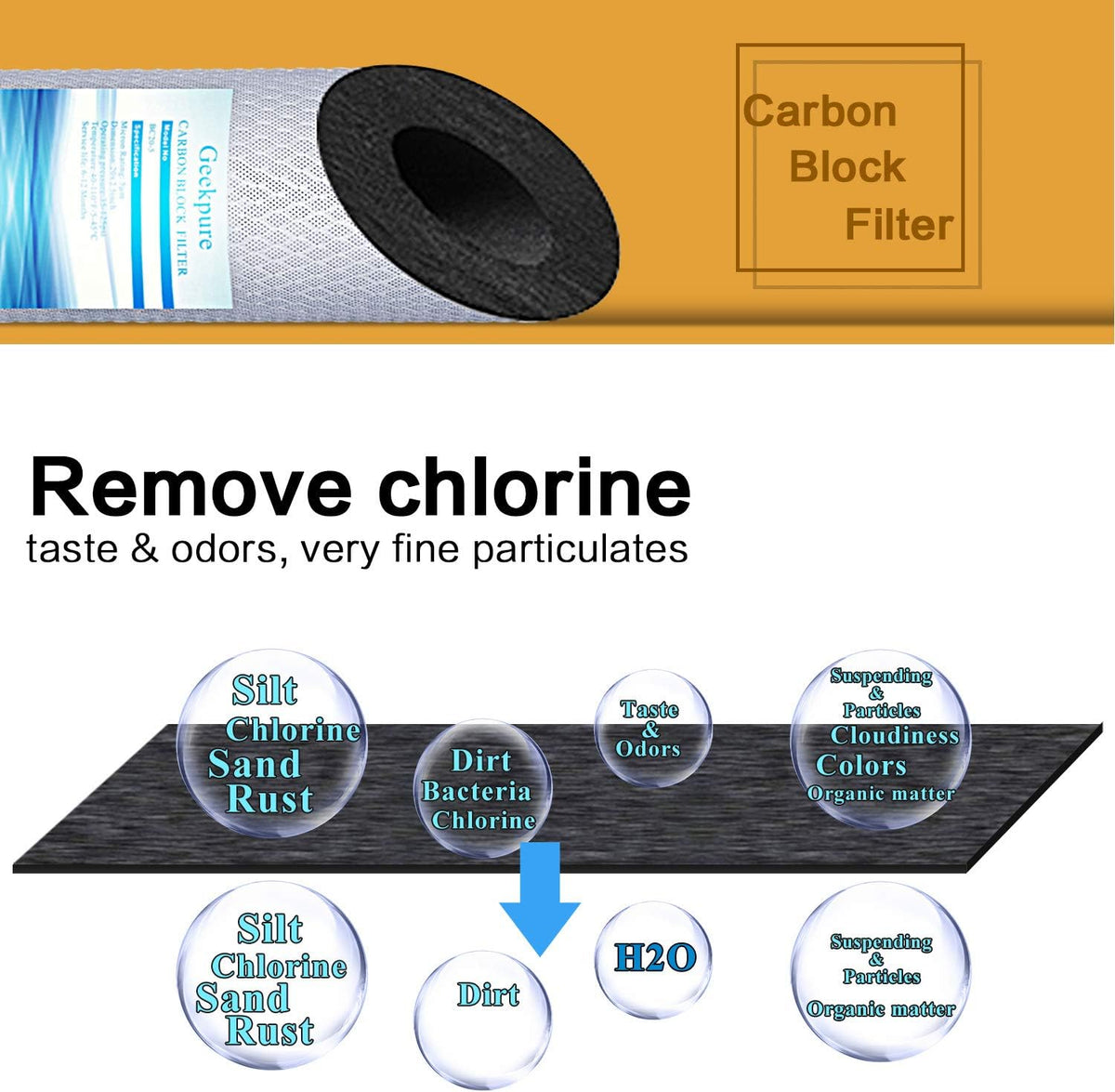 20 Inch Whole House Replacement Water Filter Cartridges PP Sediment and Block Carbon Filters 5 Micron Pack of 6 V99564