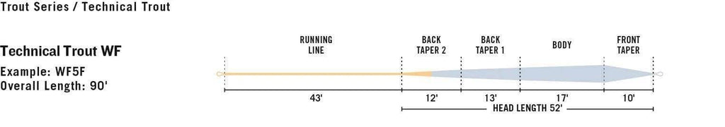 WF5F Trout Fly Line D128214