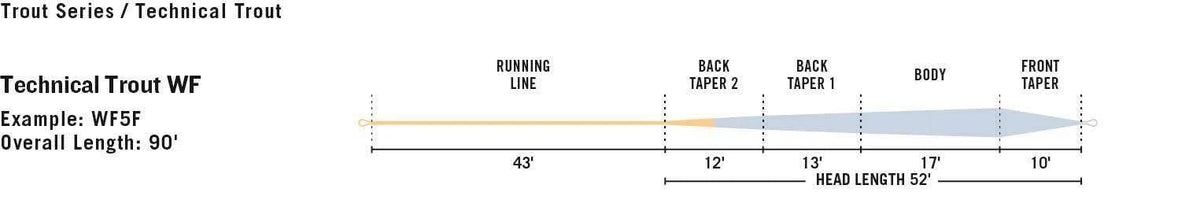 WF5F Trout Fly Line D128214