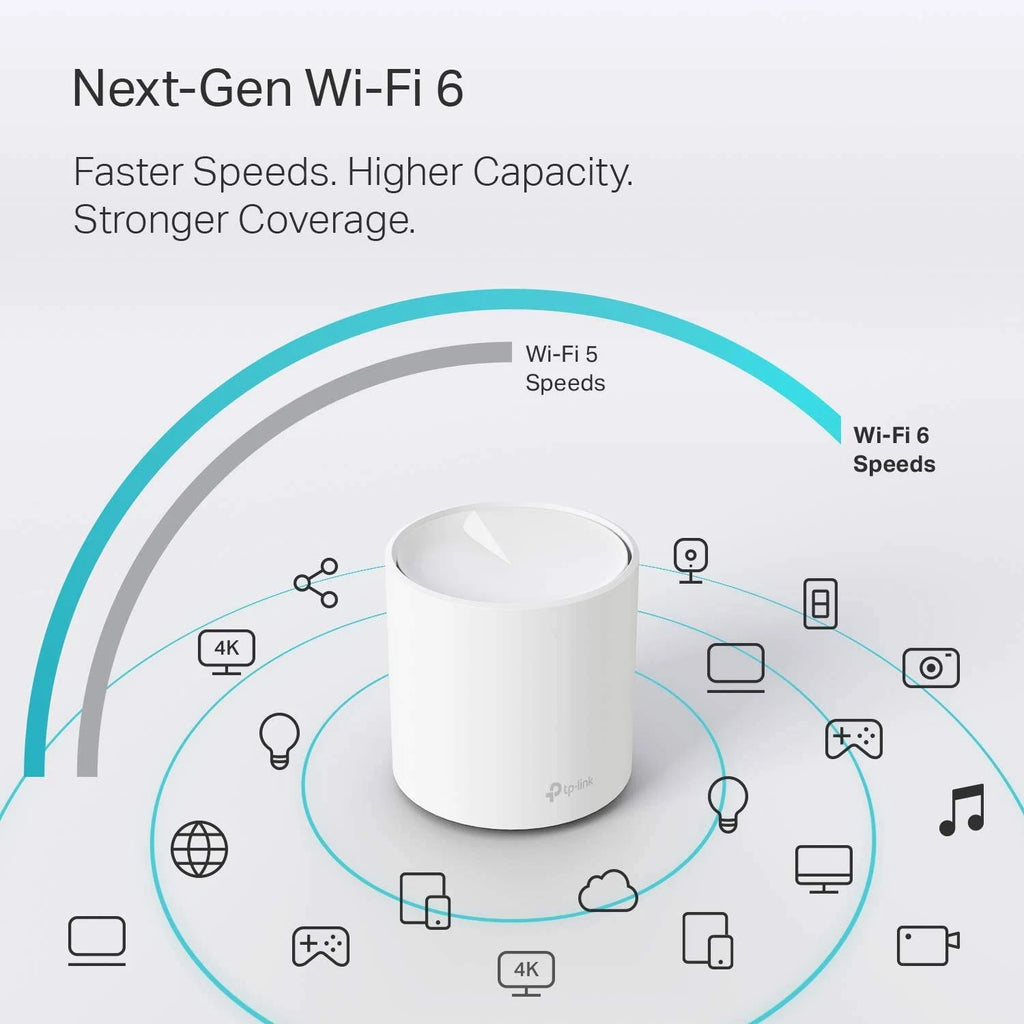AX1800 Whole Home Mesh Wi-Fi System (3-PACK) E225