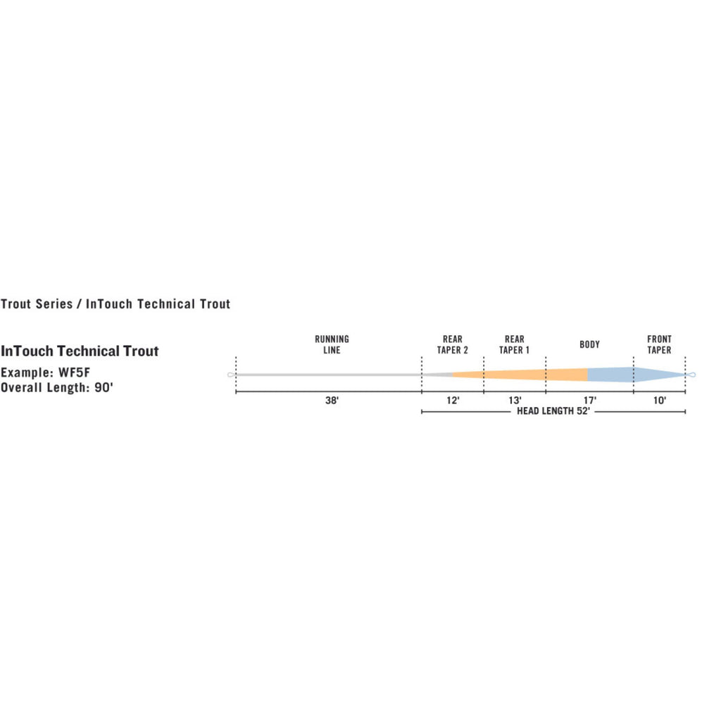 WF5F Trout Fly Line D128214