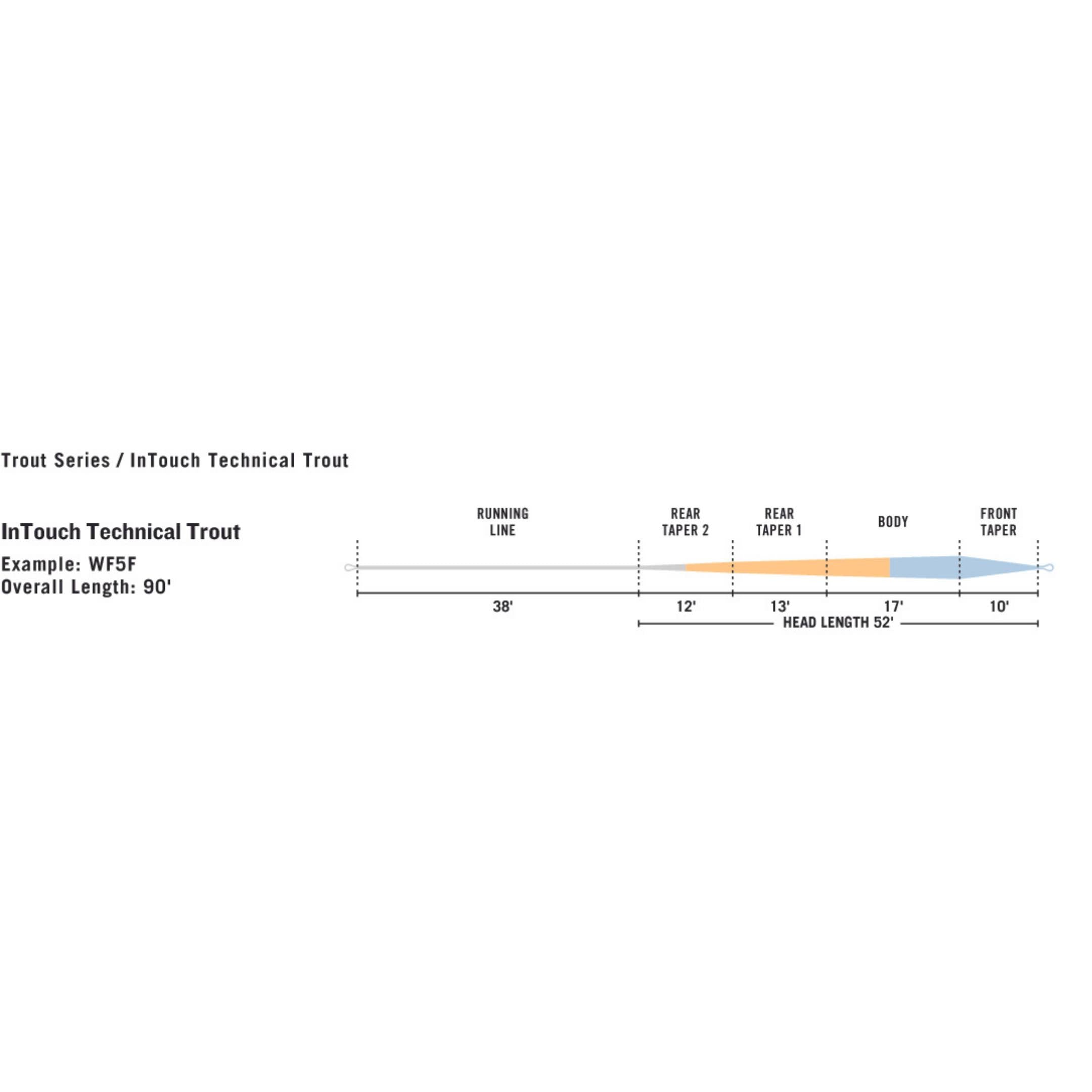 WF5F Trout Fly Line D128214