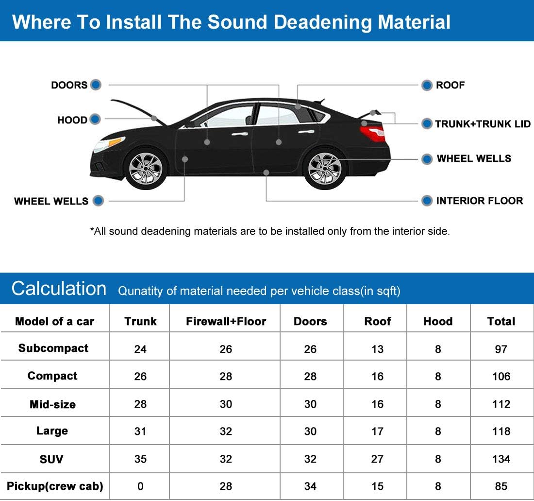 6.46sqft Car Sound Deadener Aluminum Foam Mat J5703