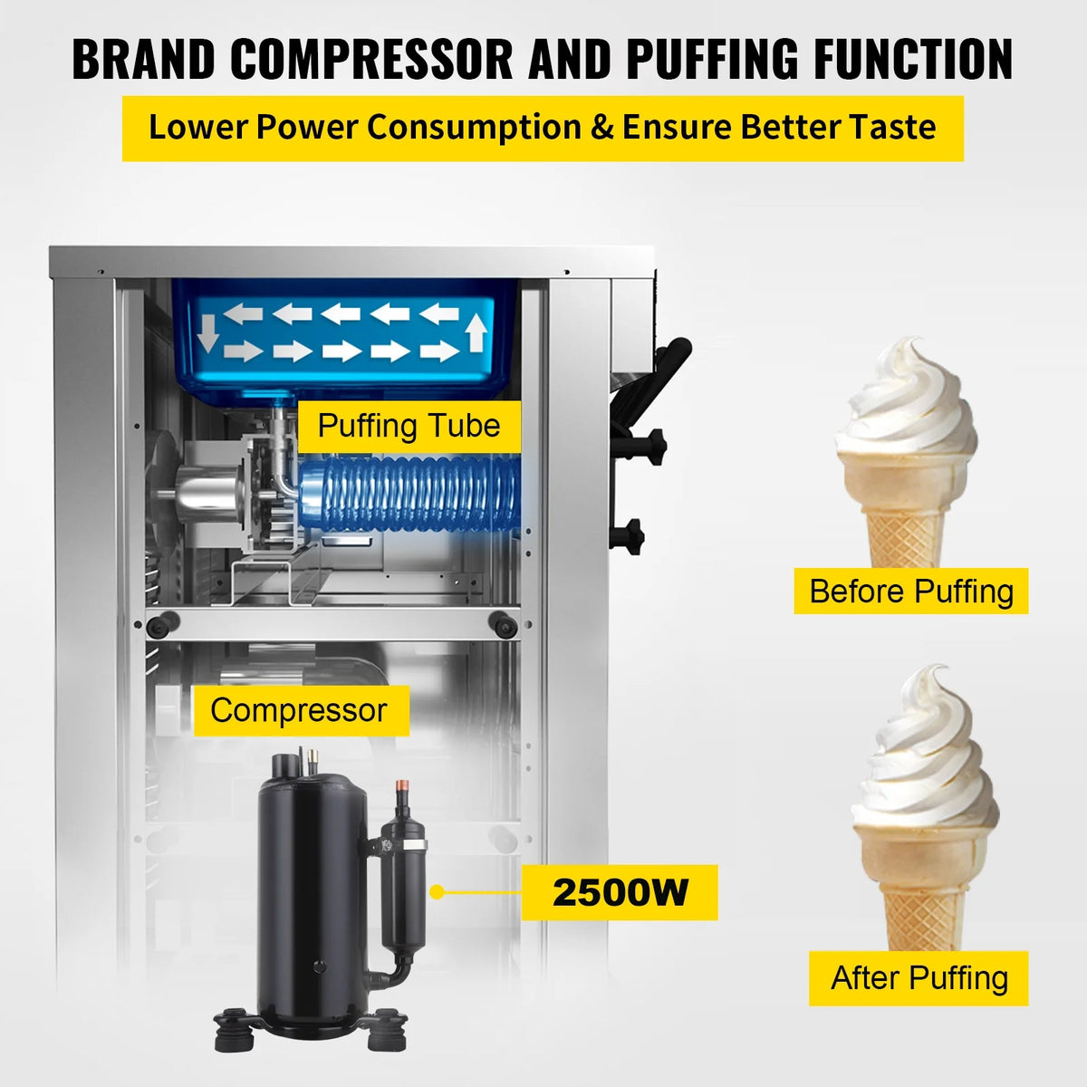 Commercial Ice Cream Maker 2500W with Two 12L Hoppers Soft Serve Machine with 3 Flavors Compressor LCD Panel G78419