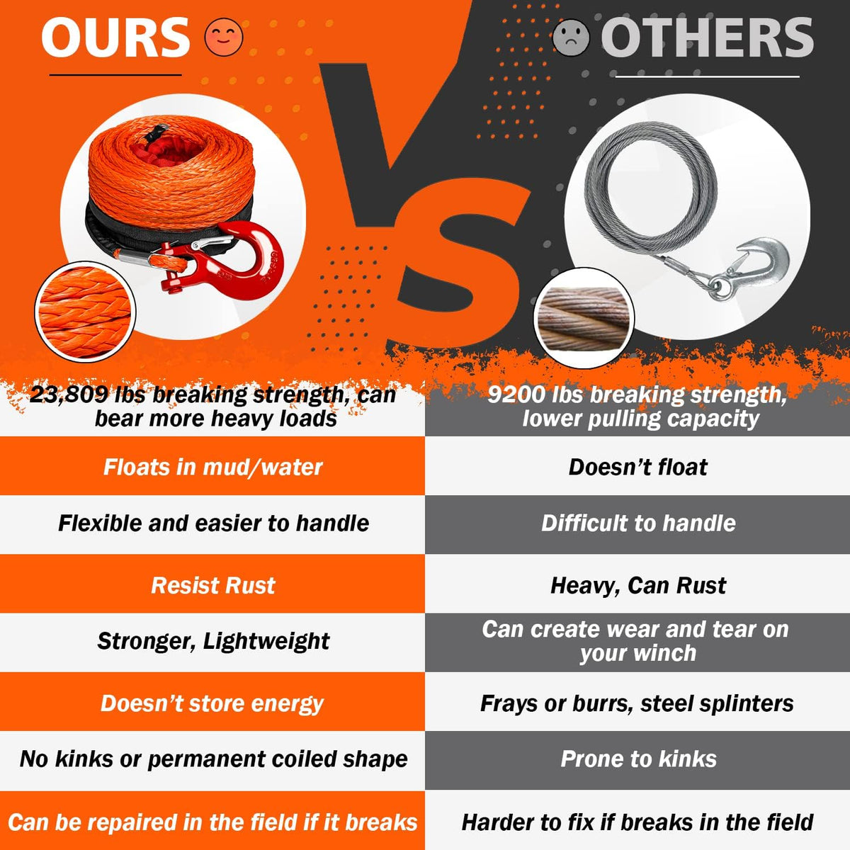 3/8" x 100ft Synthetic Winch Rope with Hook and Sleeve Protection Orange Recovery Cable Rope J55267