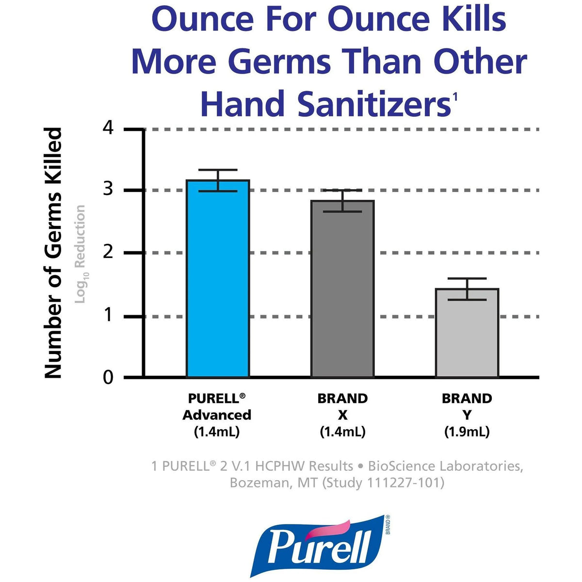 Purell Instant Hand Sanitizer Nourishing Foam 1200ml Refill G741