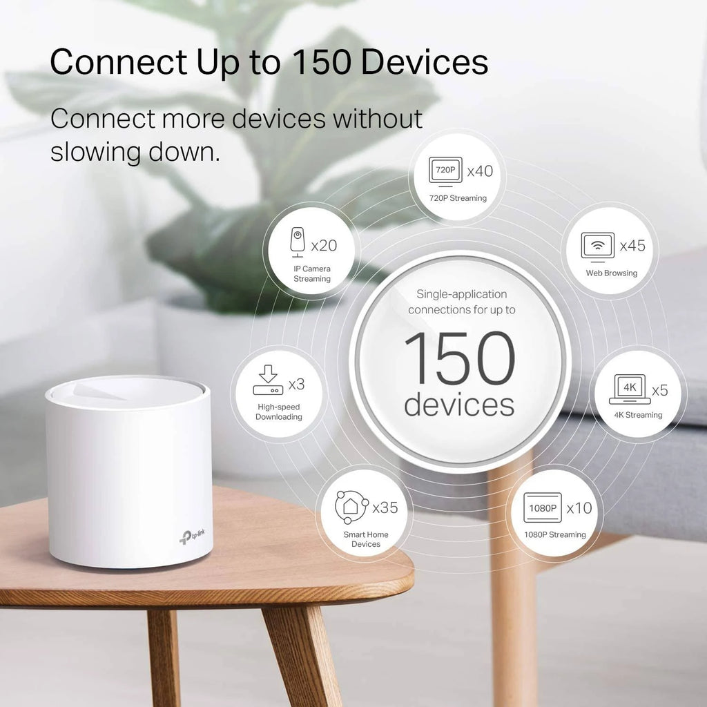 AX1800 Whole Home Mesh Wi-Fi System (3-PACK) E225