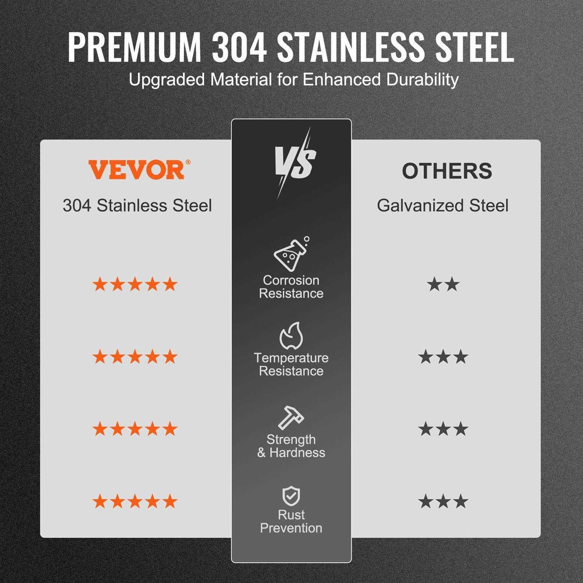 6 inch 304 Stainless Steel Round Chimney Cap B799059