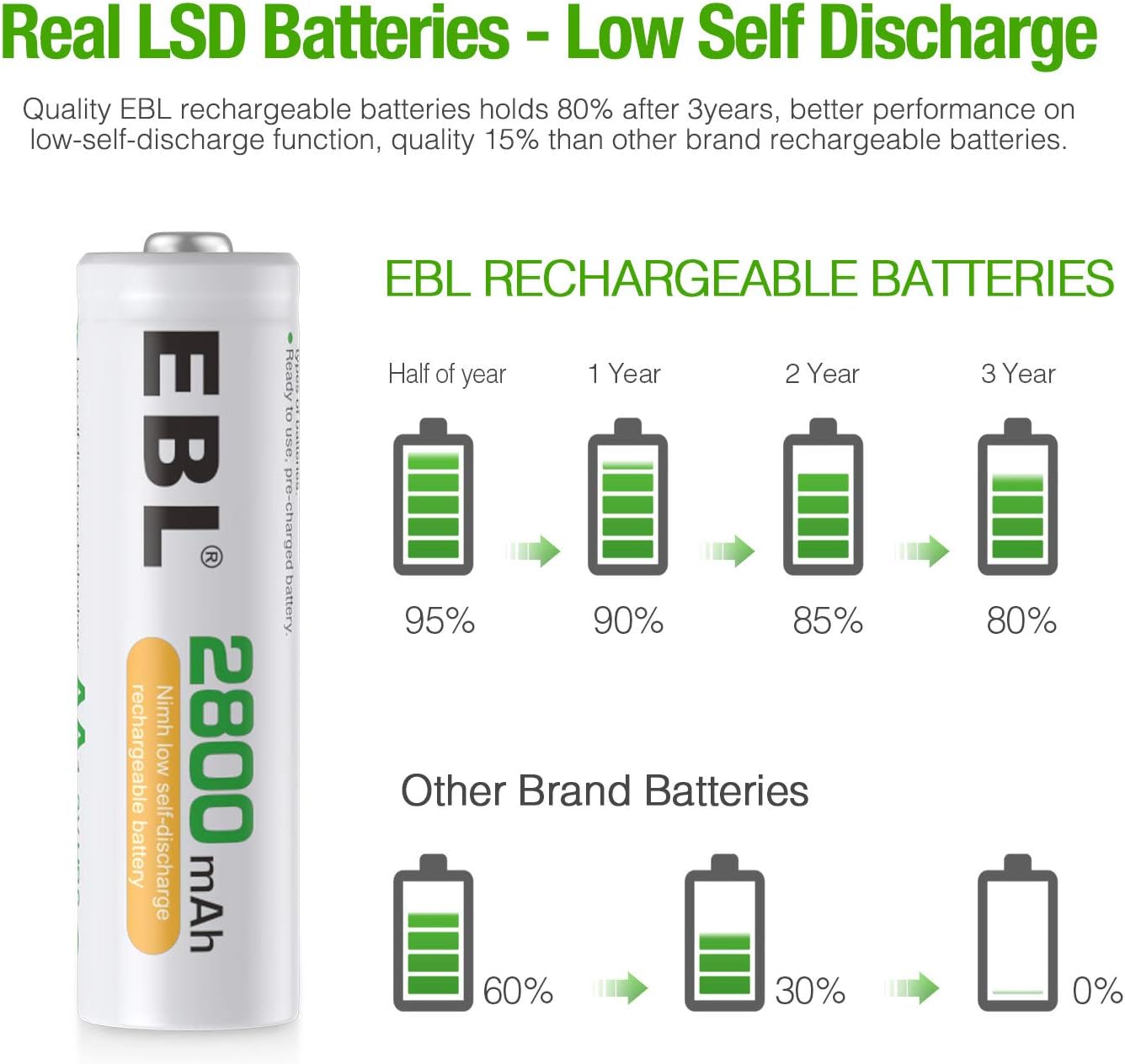 4 Pack AA 2800mAh Ni-MH Rechargeable Batteries G351