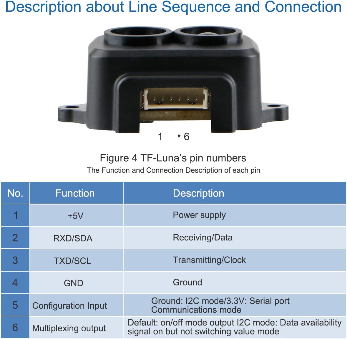 Lidar Range Finder Sensor Module 0.2 to 8m Pack of 2 C524764