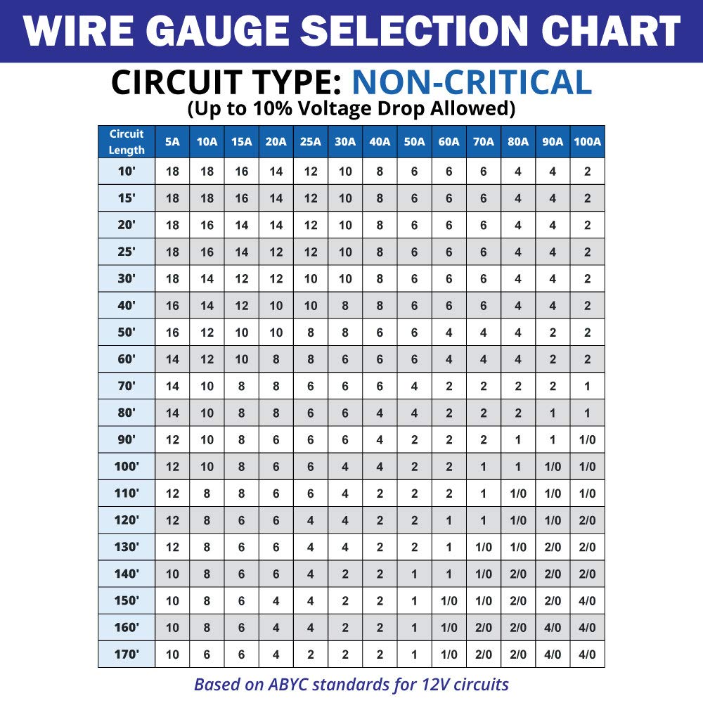 10/3 AWG Triplex Round AC Marine Wire - Tinned Copper Boat Cable - 500 Feet - Black/White/Green I214