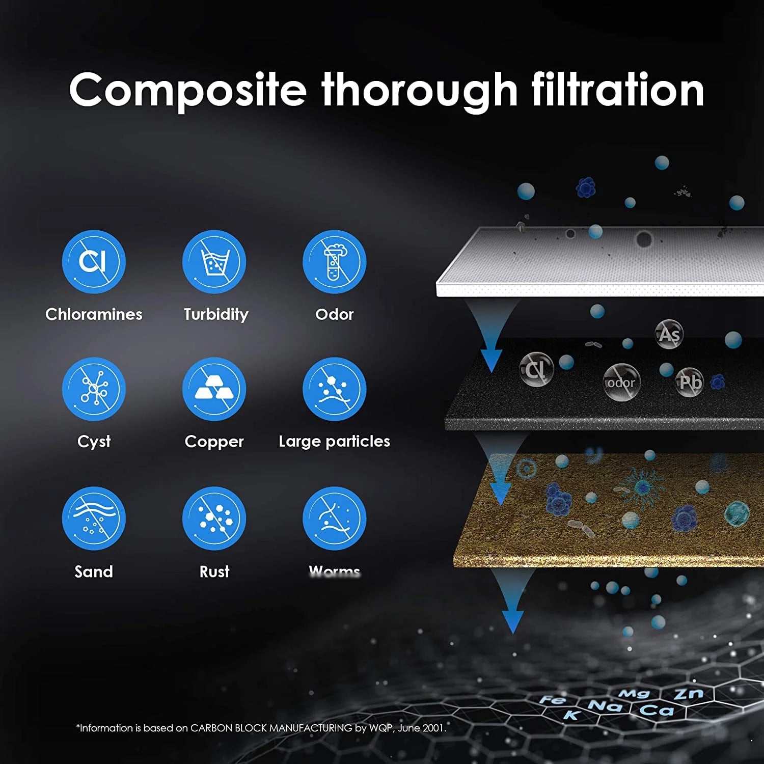 Under Sink Water Filter System, 8000 Gallons Ultra High Capacity X56891