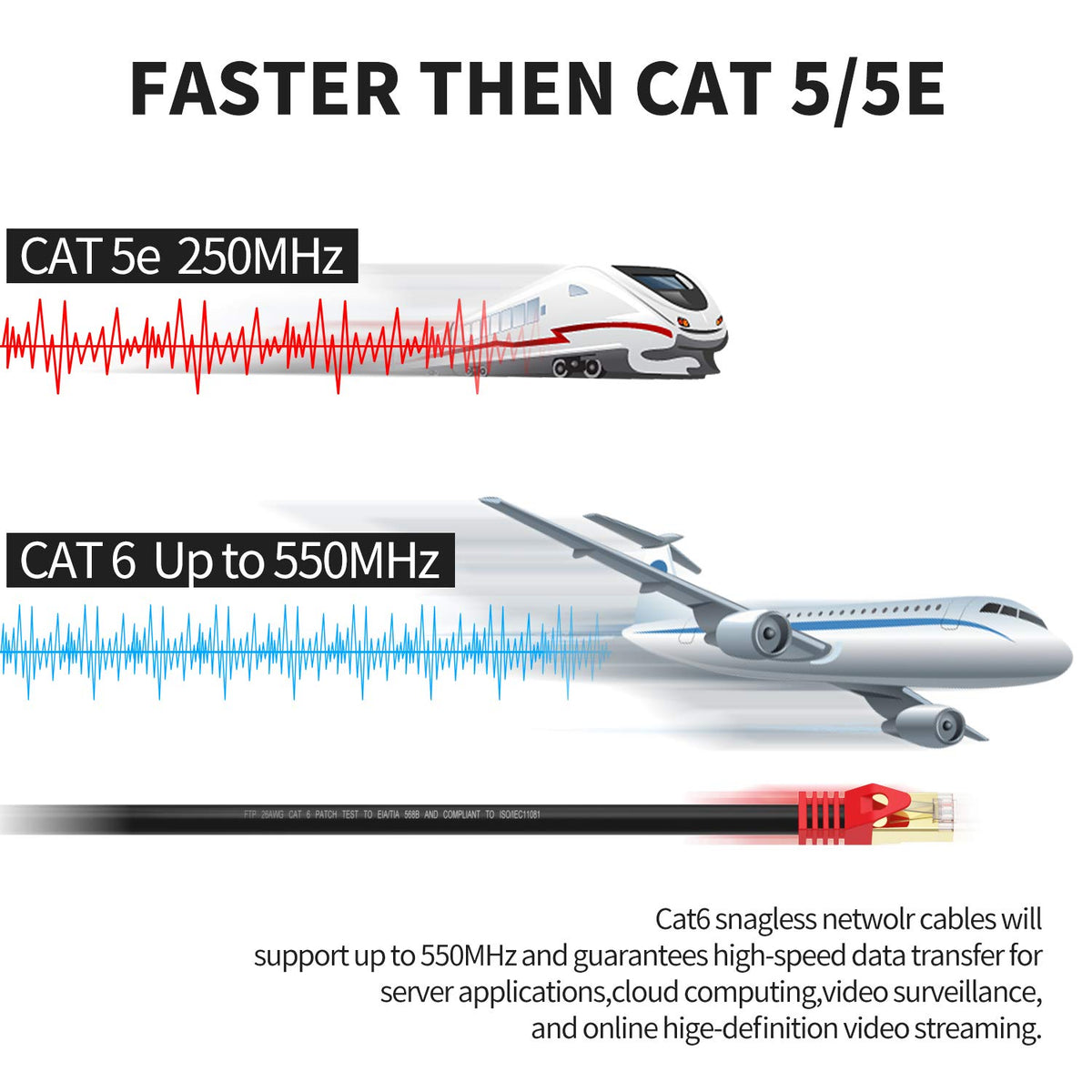 Outdoor Cat 6 Ethernet Cable 200ft 26AWG Heavy-Duty FTP Waterproof Direct Burial C40672