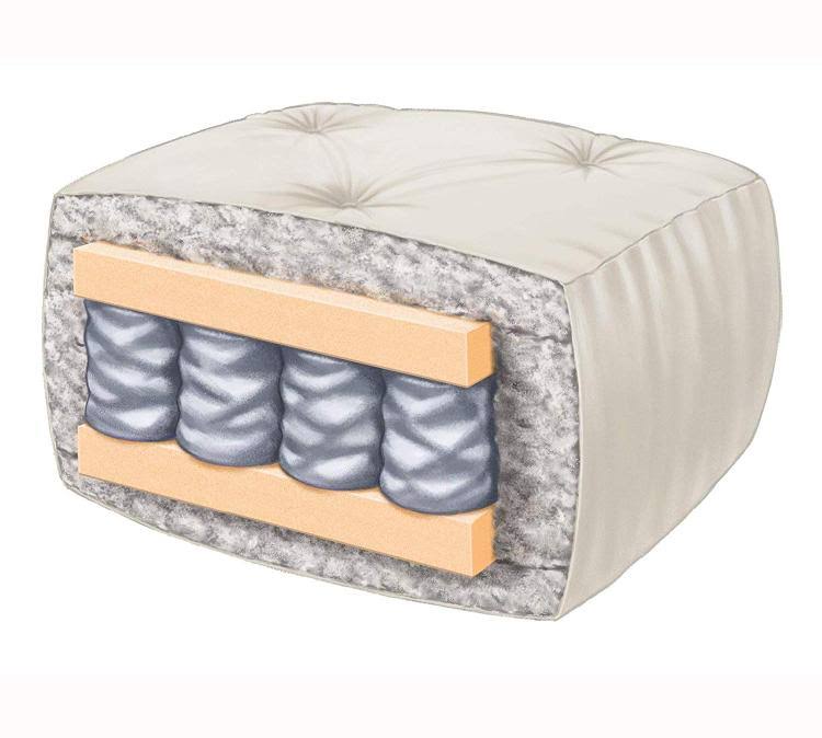 Full Size Futon Mattress P503